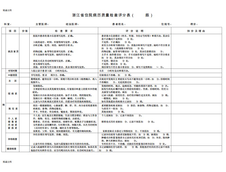 浙江省住院归档病历质量检查评分表