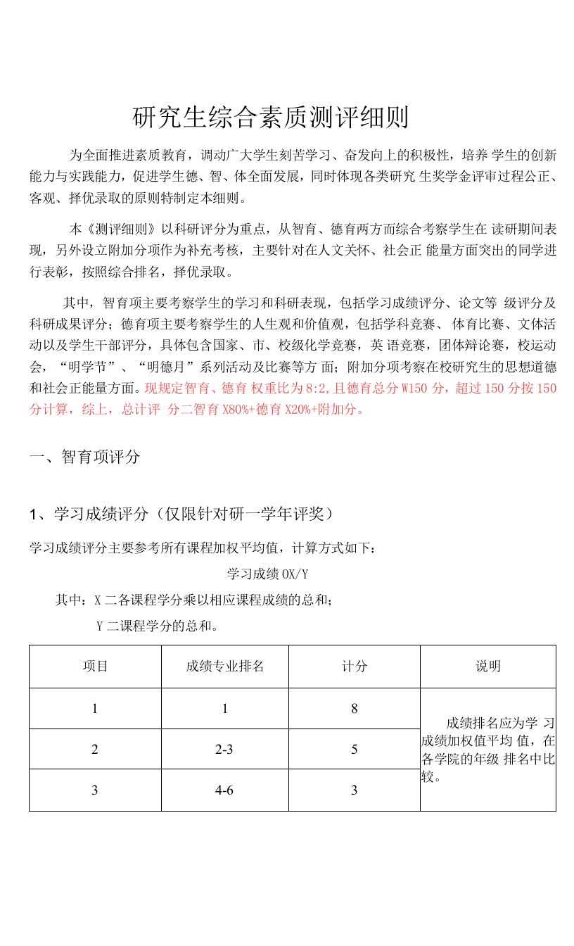 研究生综合素质测评细则