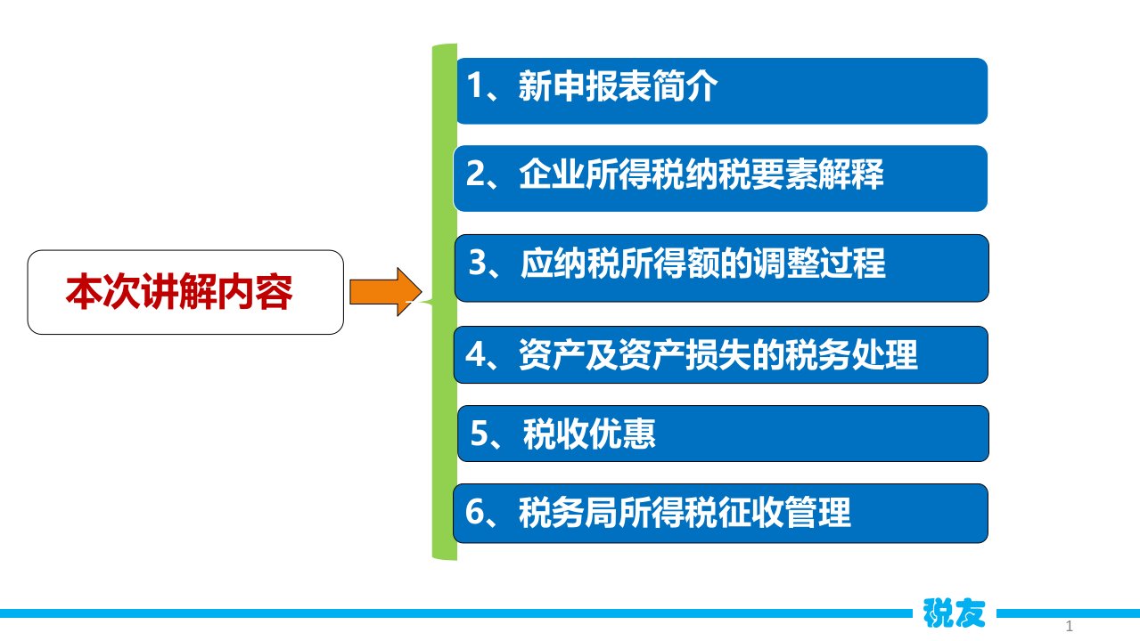 企业所得税概览