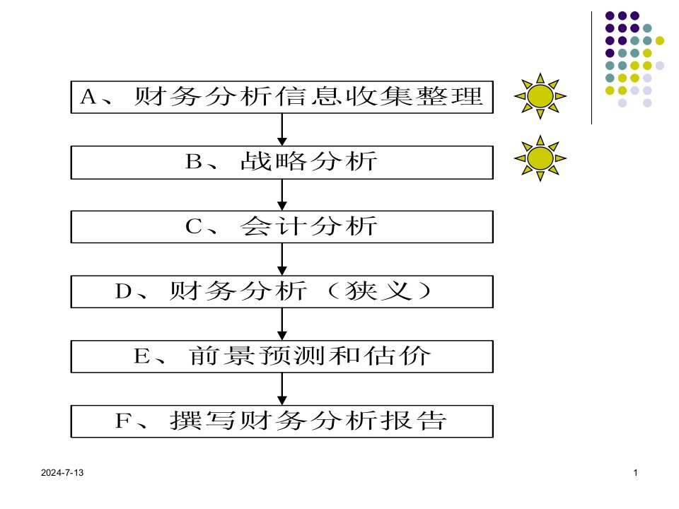 财务报表分析战略分析