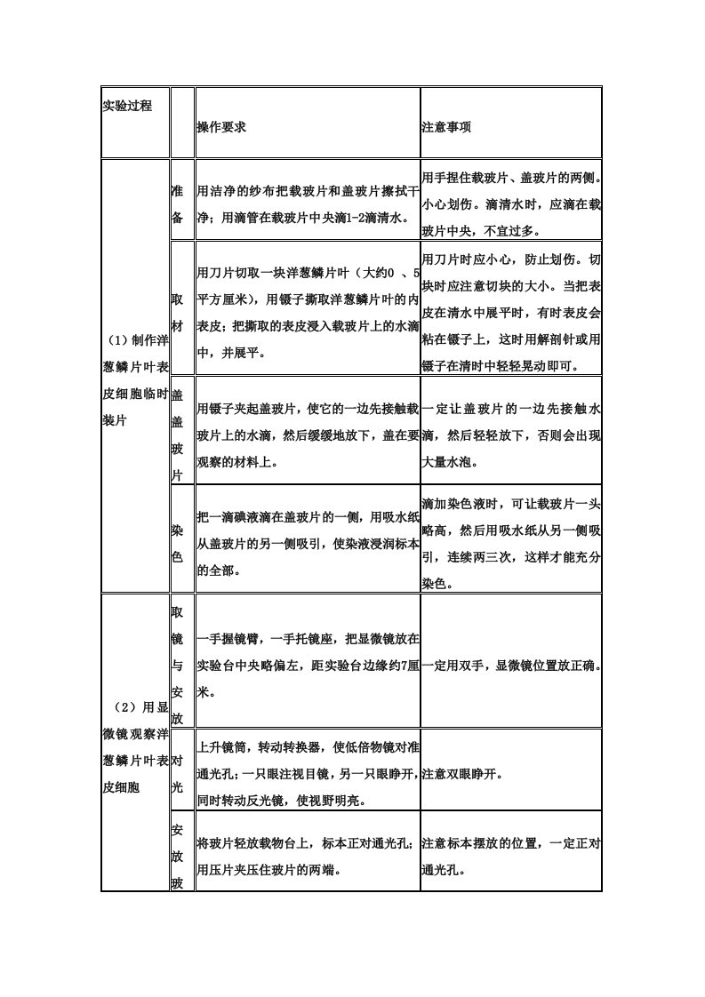 用显微镜观察洋葱表皮细胞实验步骤