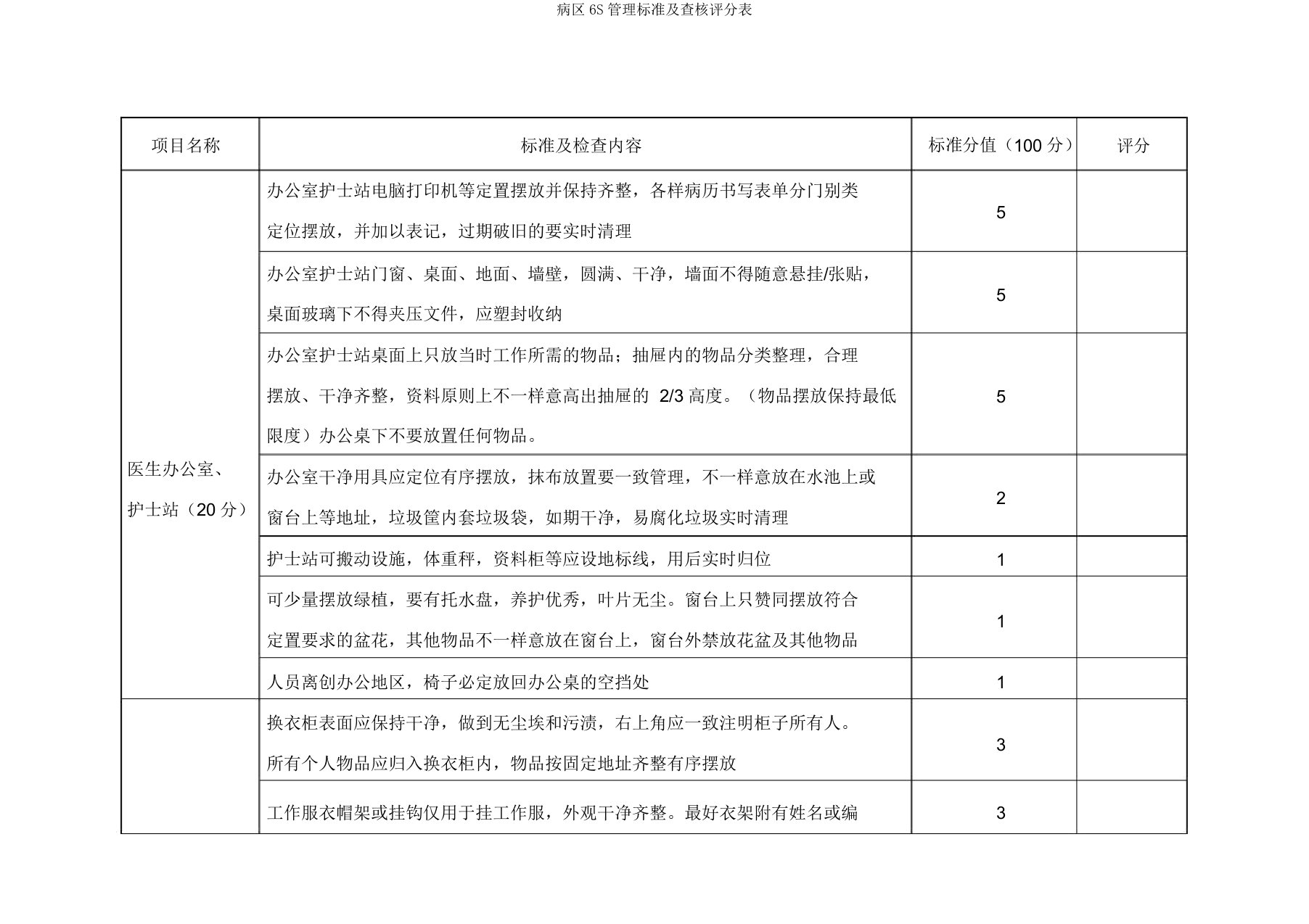 病区6S管理标准及考核评分表