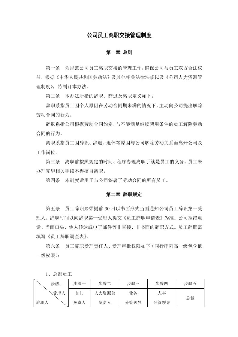 公司员工离职交接管理制度