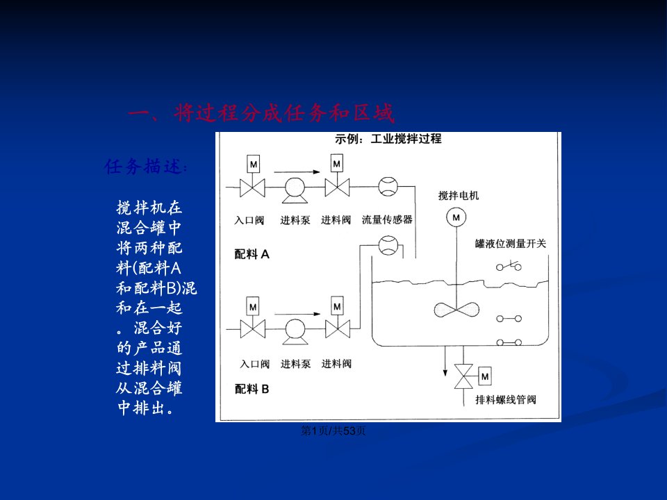 工业搅拌过程示例分析解析