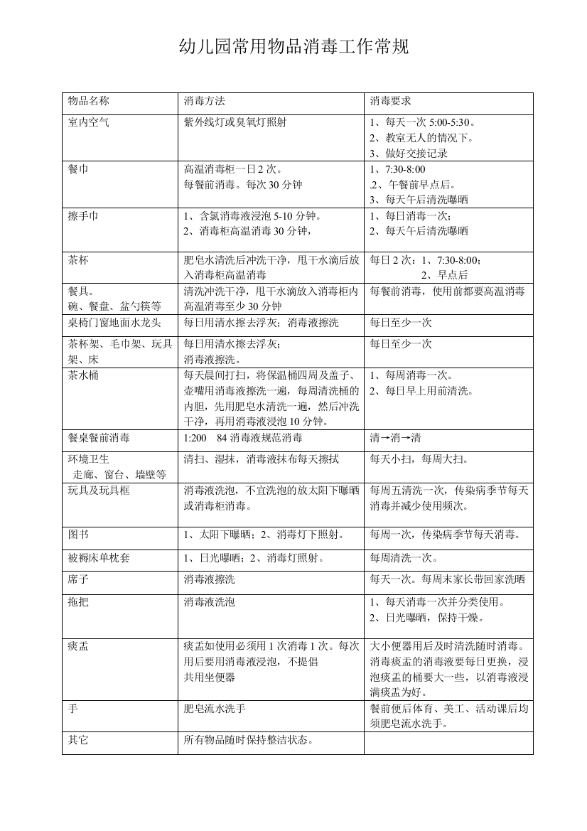 幼儿园常用物品消毒工作常规