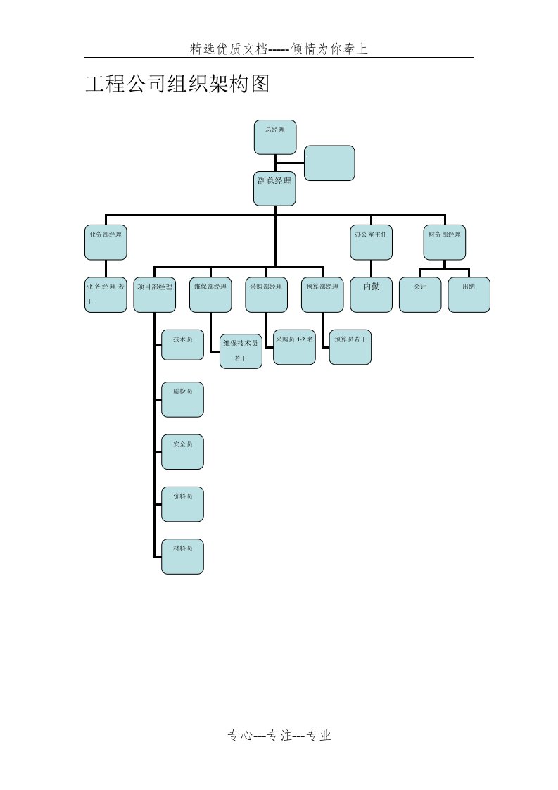 工程公司组织架构图(共2页)