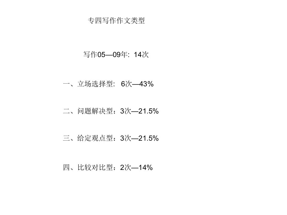 专四写作类型