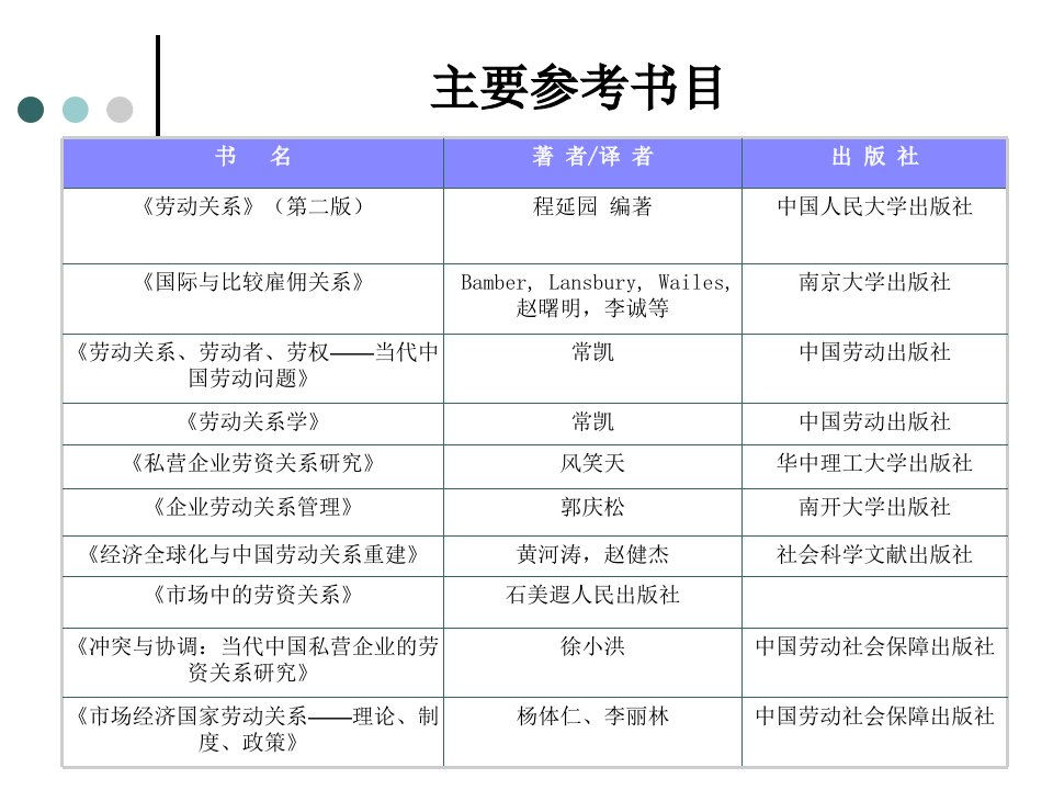 最新员工关系概述ppt课件