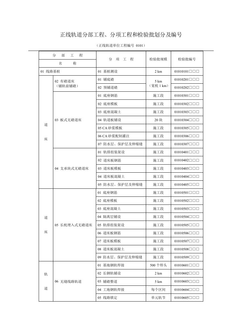 铁道工程轨道检验批样表