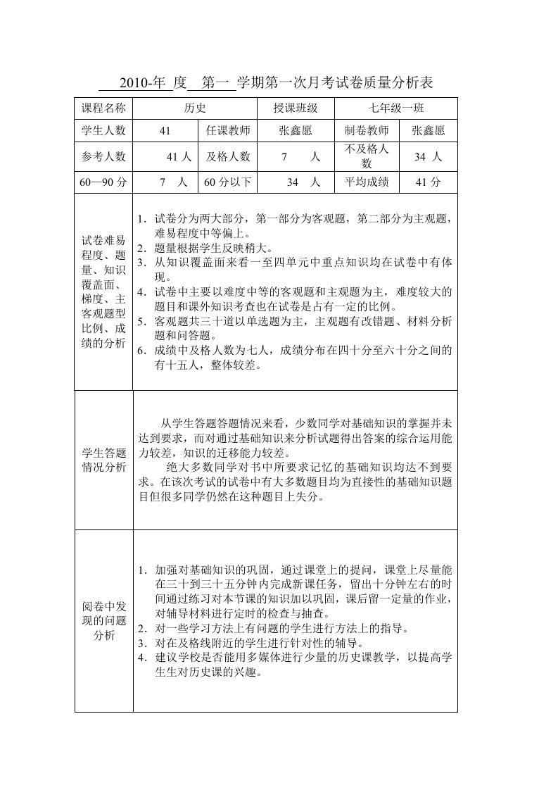 考试试卷质量分析表