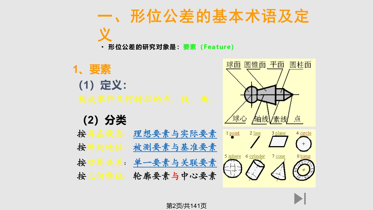 第二章形状和位置精度