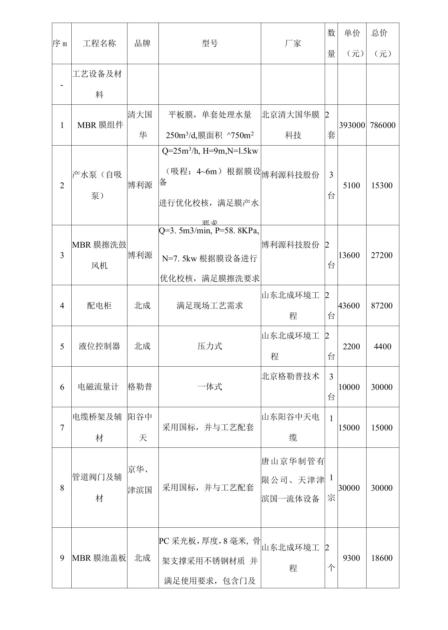 山东省公共卫生临床中心污水站改造中标报价单