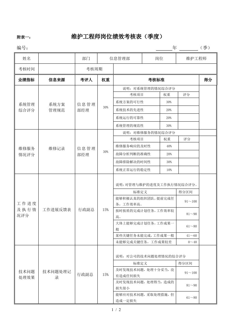 绩效考核指标维护工程师