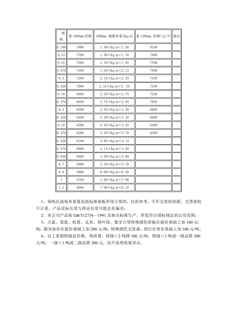 彩钢板理论重量及价格表