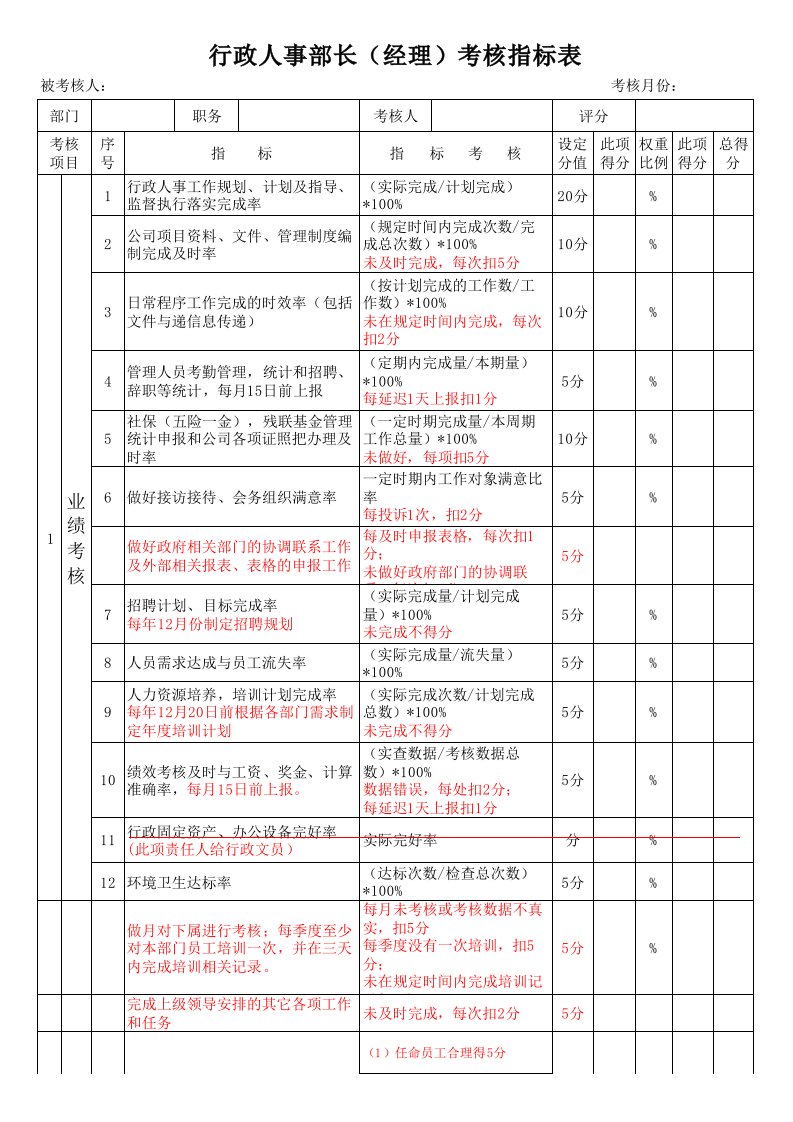 行政人事部长(经理)绩效考核表