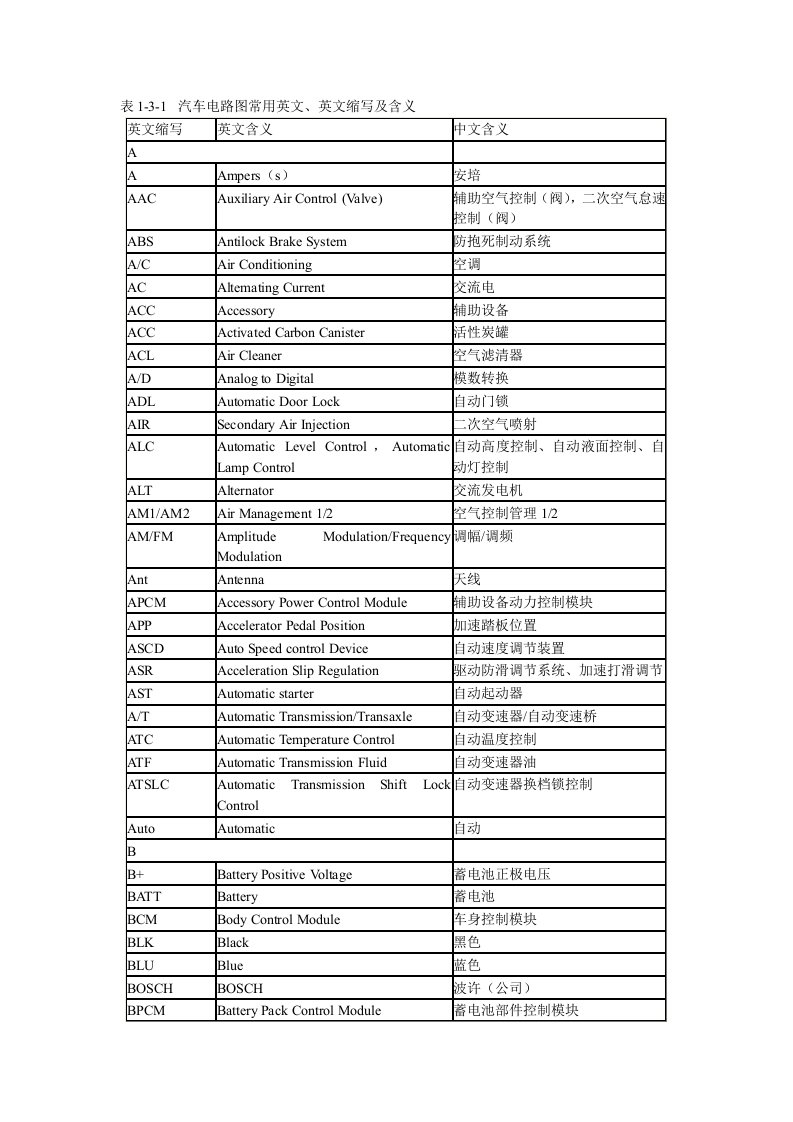 汽车行业-汽车电路图常用英文缩写