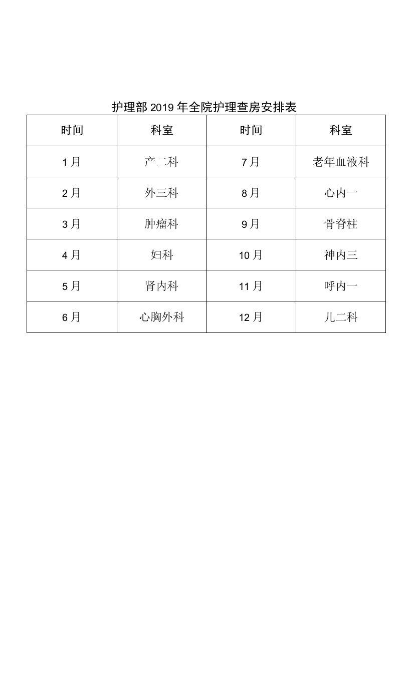 护理部2019年全院护理查房病历讨论安排表