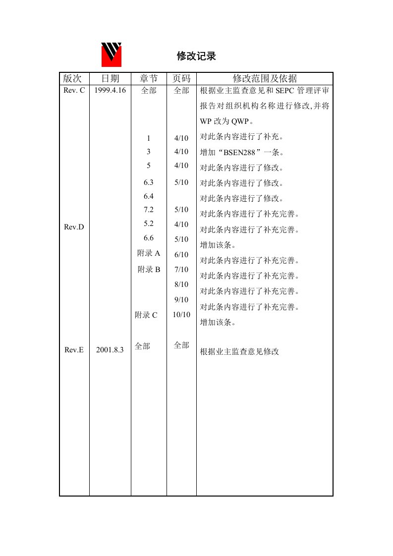 工程项目焊接工艺评定细则