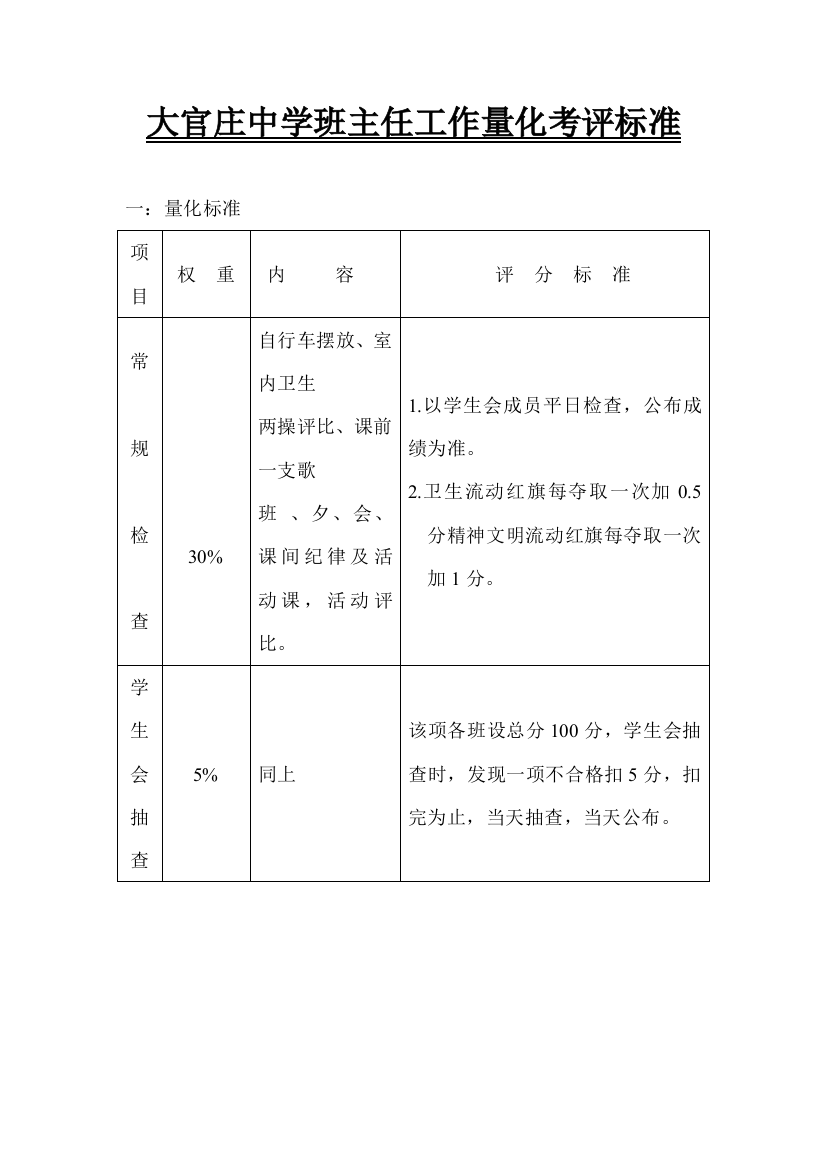 大官庄中学班主任工作量化考评标准