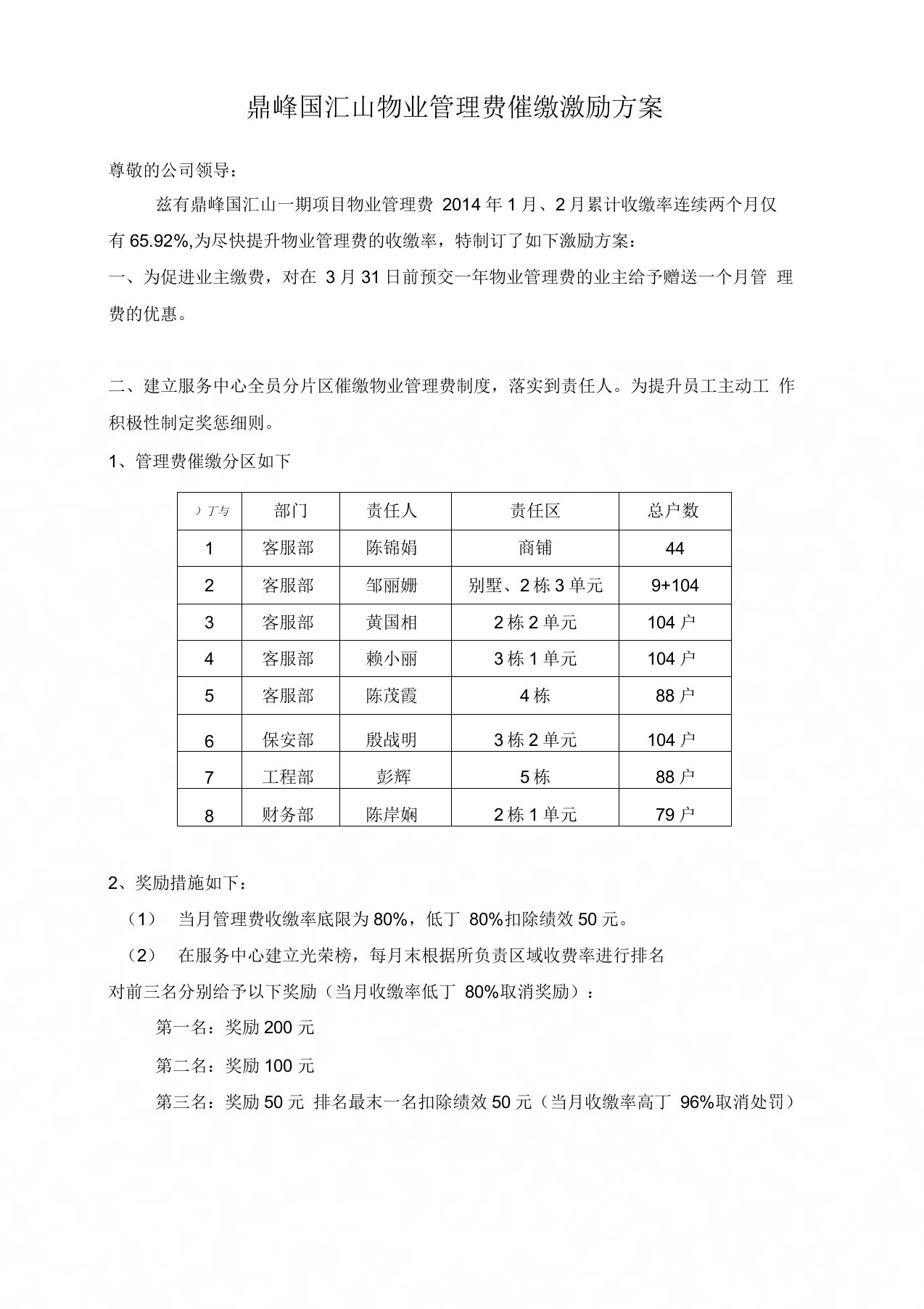 鼎峰国汇山物业管理费催缴激励方案