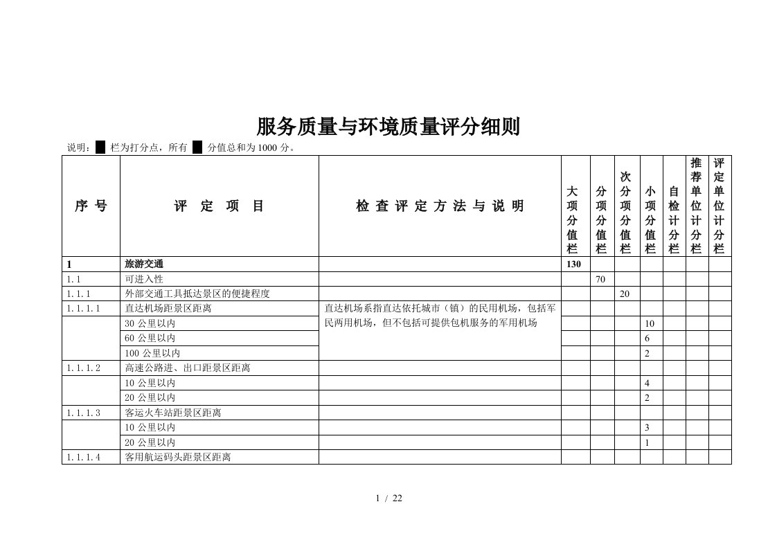 服务质量与环境质量评分细则