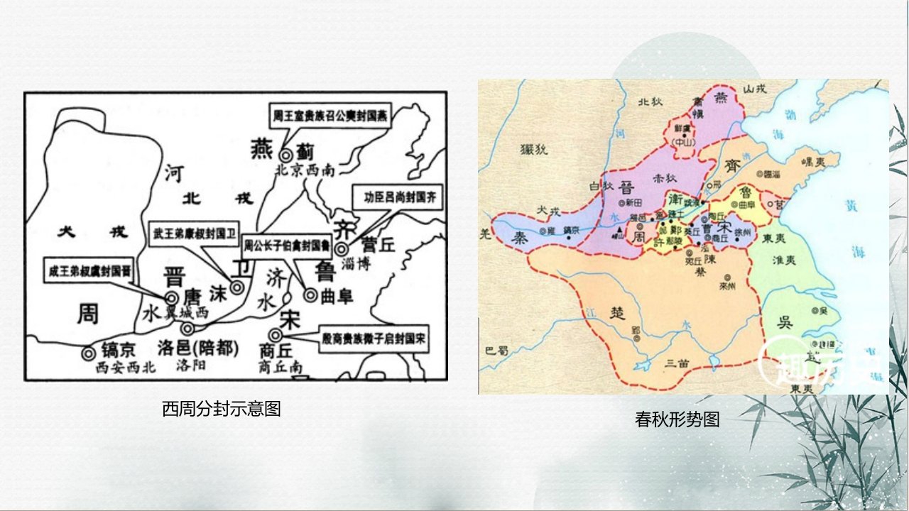 统编版历史《诸侯纷争与变法运动》实用ppt课件【新教材】