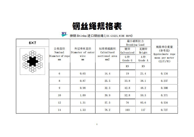 钢丝绳规格及金属截面积表