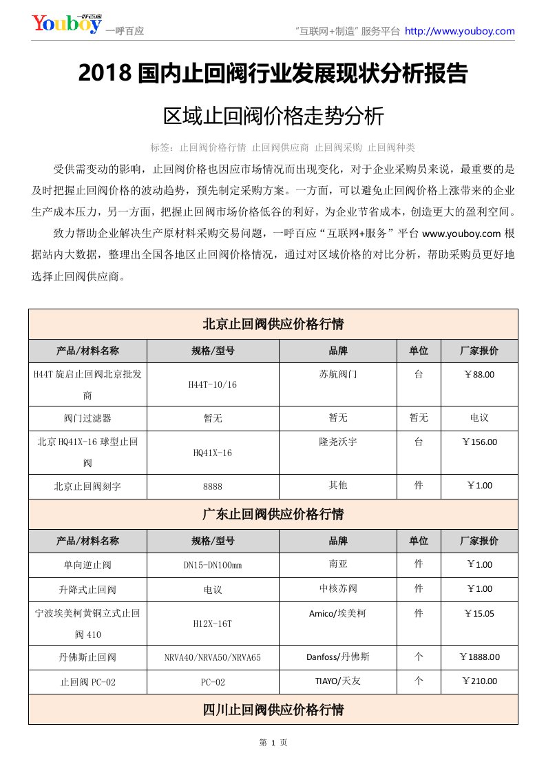 2018国内止回阀行业发展现状分析报告-区域止回阀价格走势分析