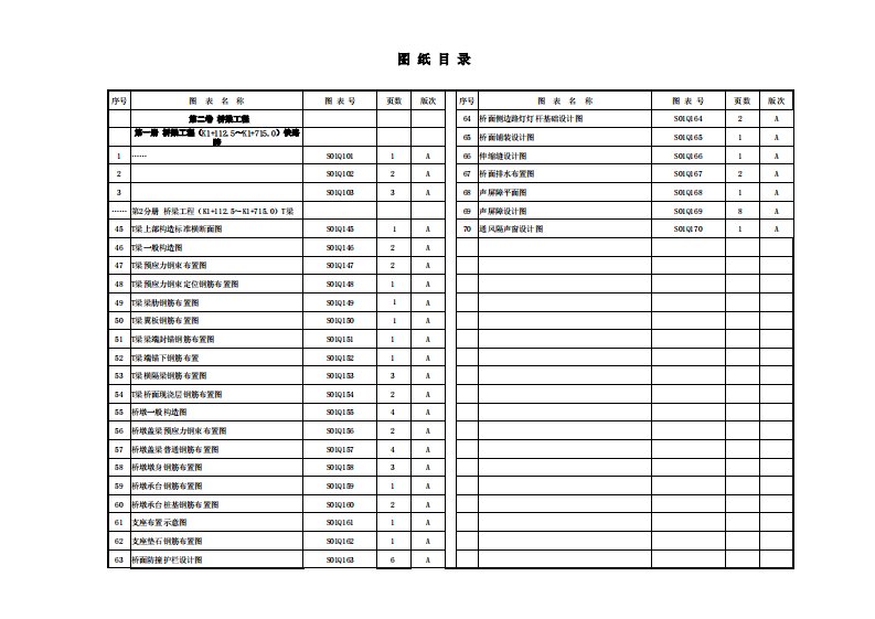 跨铁路桥（T梁部分）1