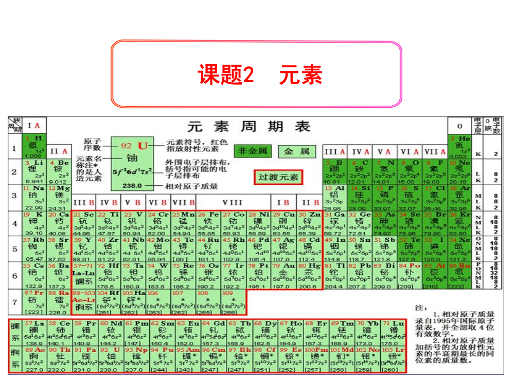 第四单元课题2元素