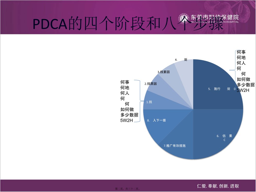 减少糖尿病患者低血糖的发生PDCA