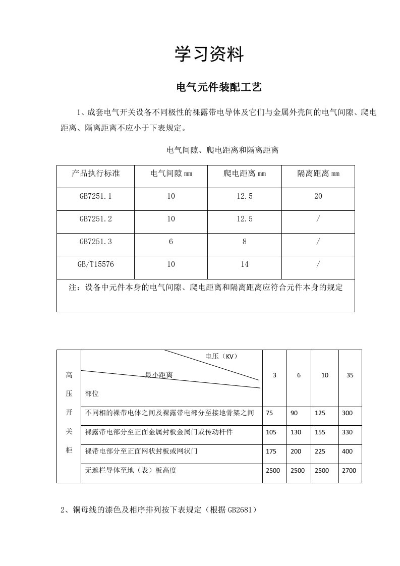 生产管理--成套开关设备基础资料