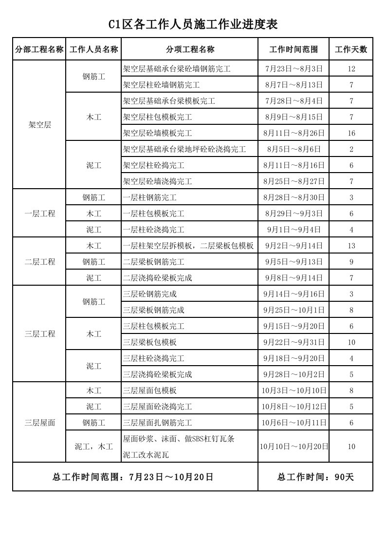 建筑工程工作人员施工作业进度表