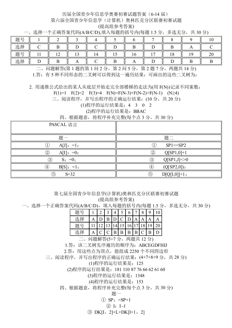 历届全国青少年信息学奥赛初赛试题答案(6-14届)