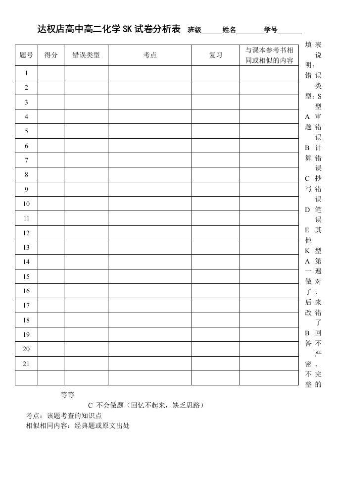 高一化学SK试卷分析技术表