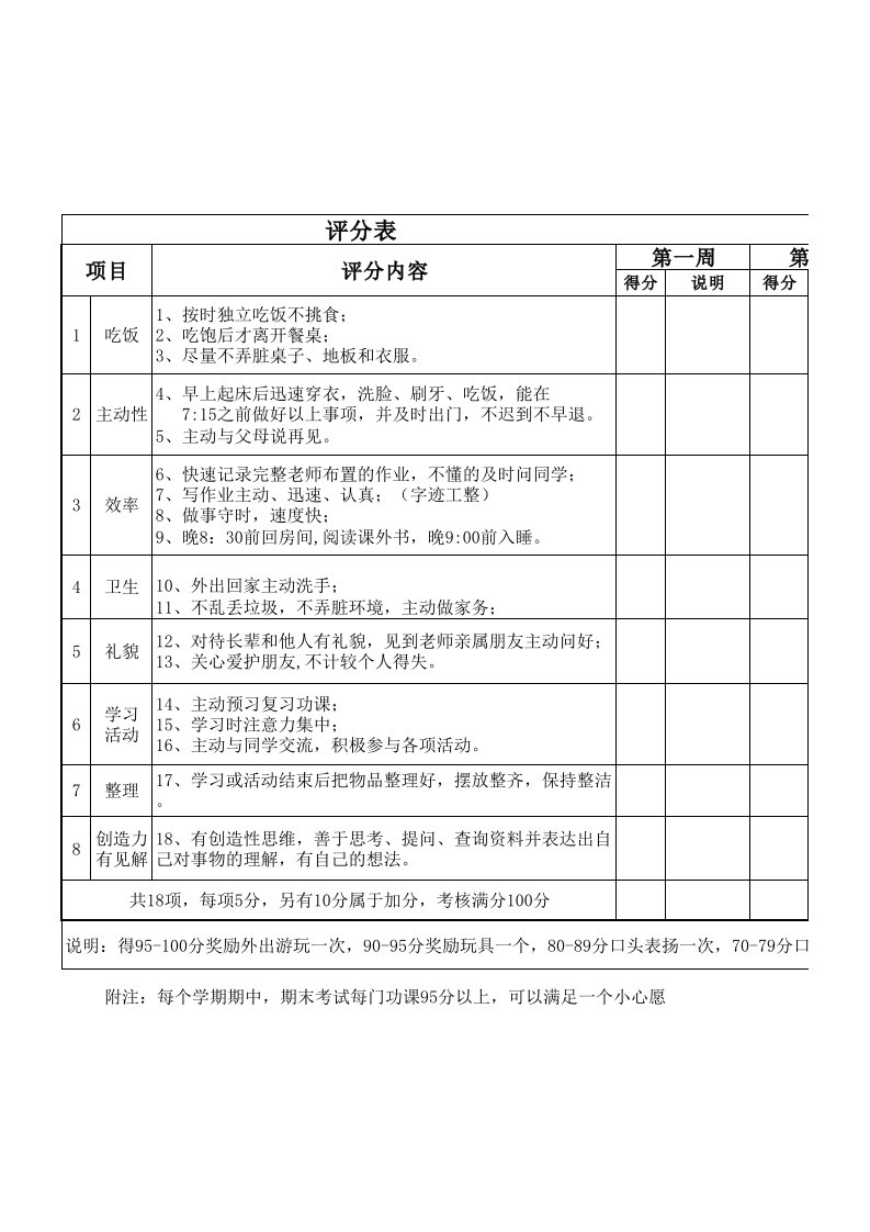 小学生家庭表现评分表