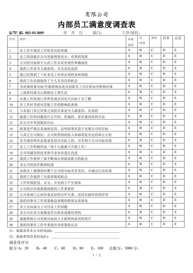 TS16949体系内部员工满意度调查表