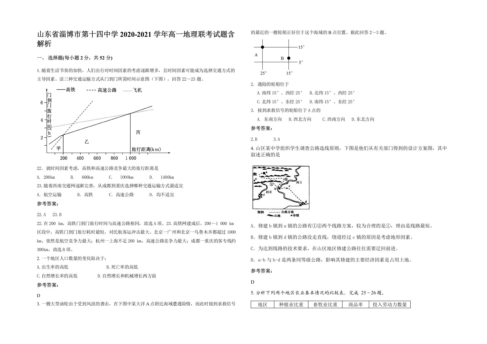 山东省淄博市第十四中学2020-2021学年高一地理联考试题含解析