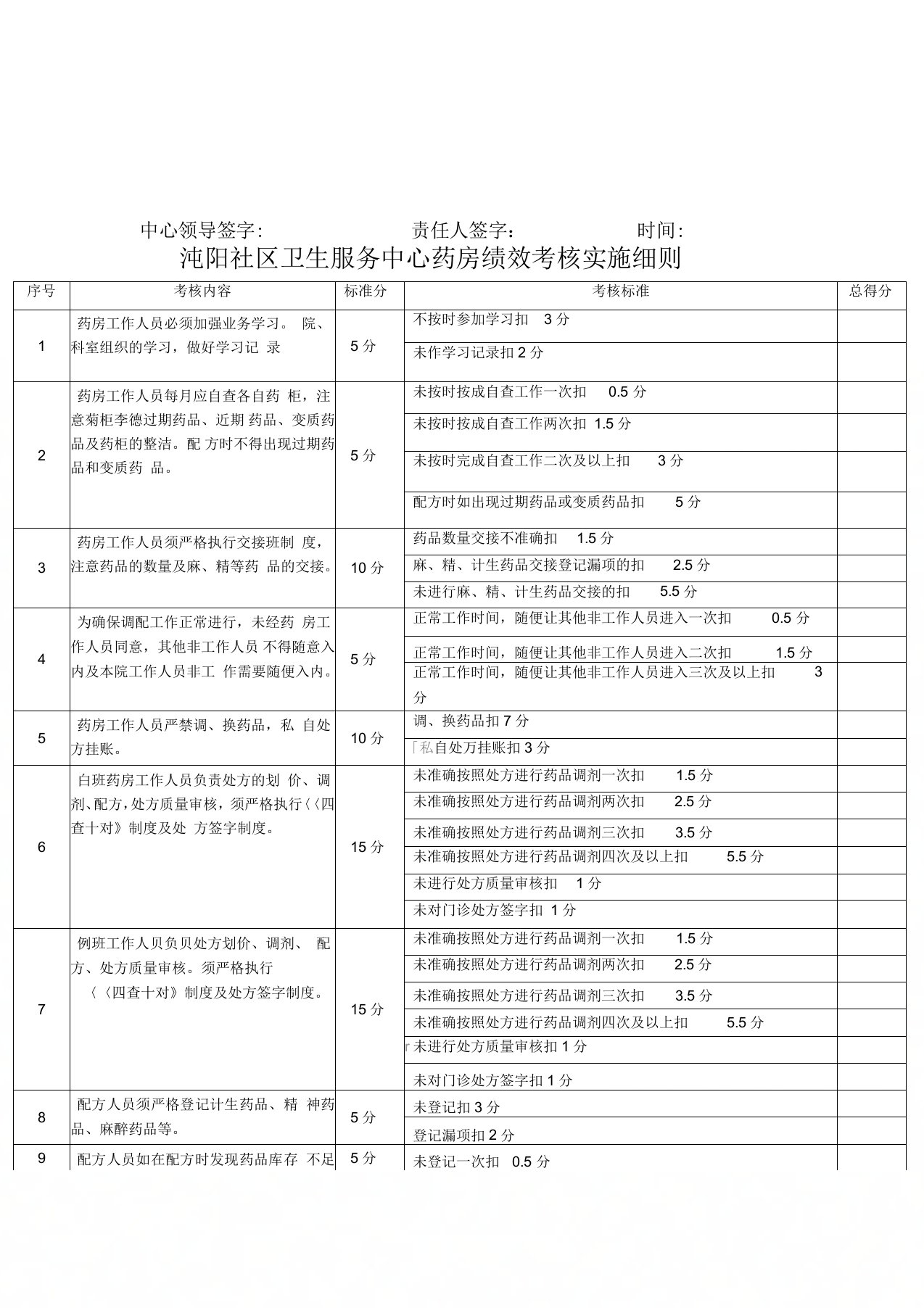 药房绩效考核实施细则