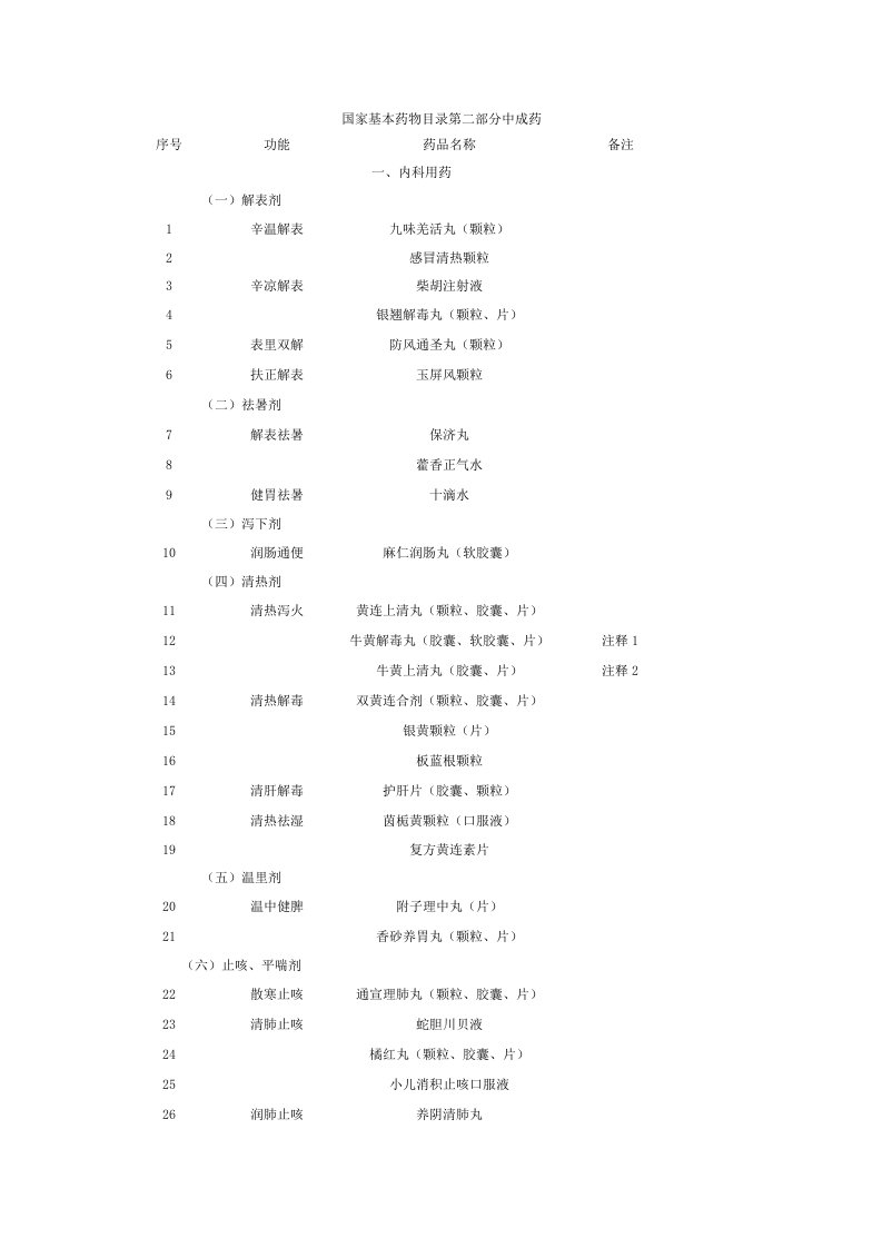 医疗行业-国家基本药物目录第二部分中成药