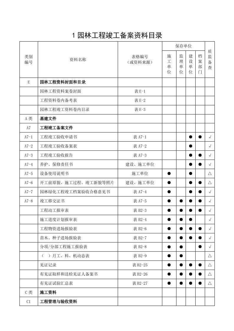 园林工程竣工资料目录