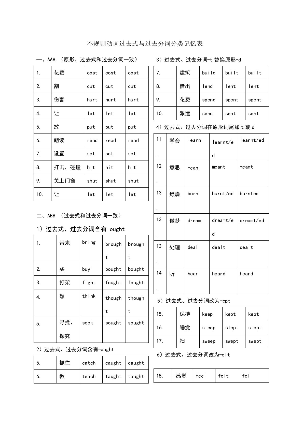 不规则动词过去式与过去分词详细整理