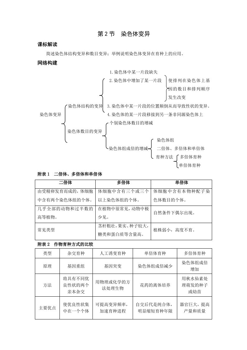 新课标高中生物专题复习必修II第5、生物的变异－染色体变异