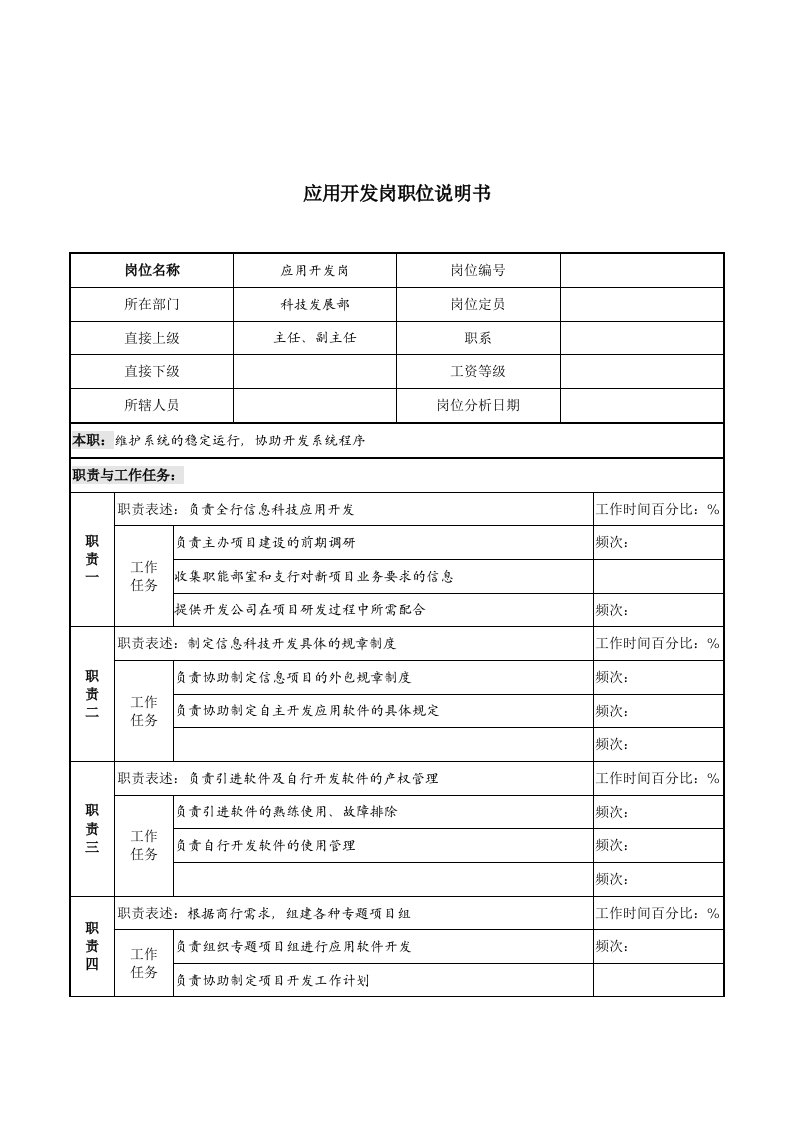 某市商业银行科技发展部应用开发岗职位说明书