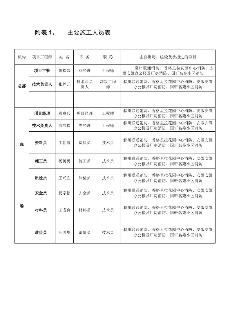 主要施工管理人员表