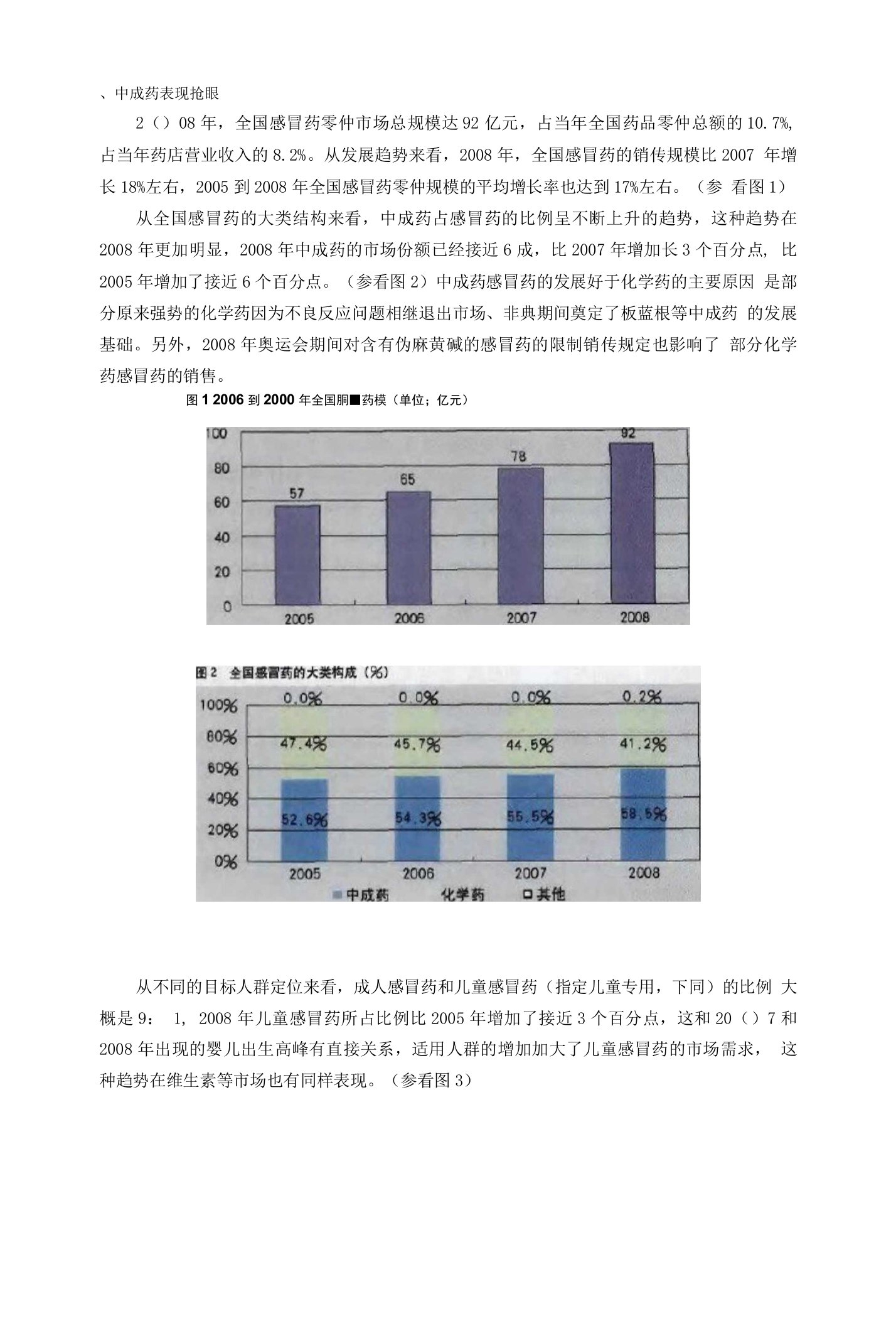 感冒药市场分析2