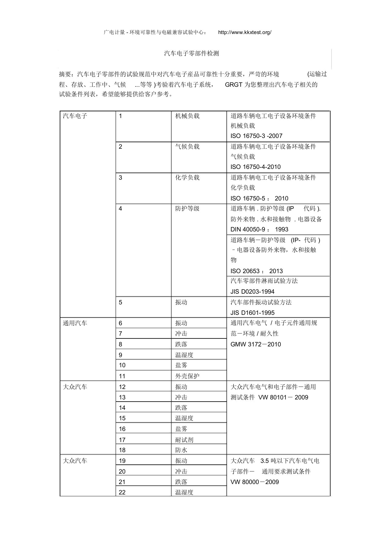 汽车电子零部件试验标准与项目汇总