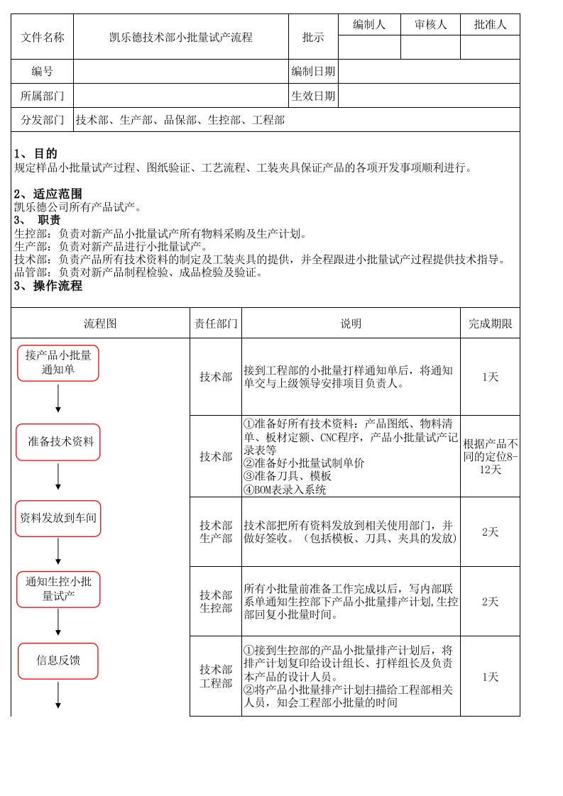 小批量试产流程