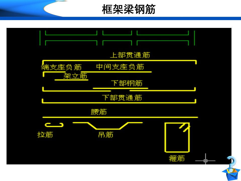 混凝土及钢筋混凝土工程量计算课件