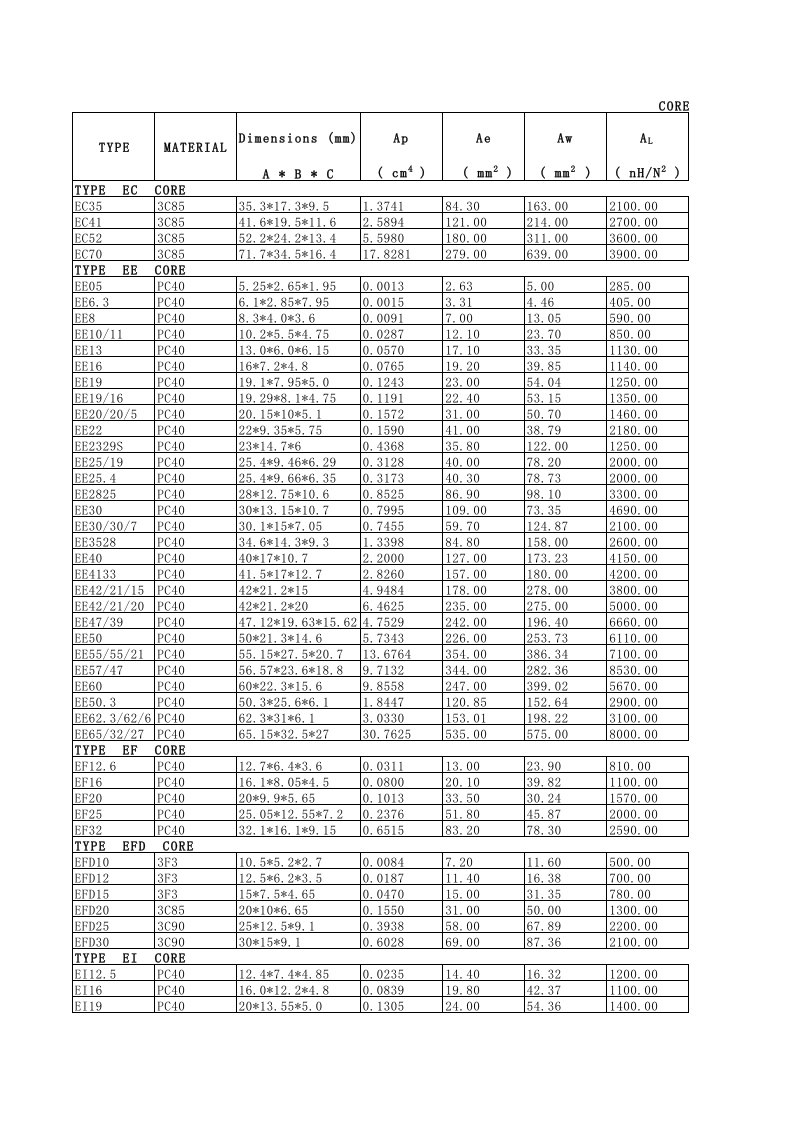 《变压器磁芯手册》.xls